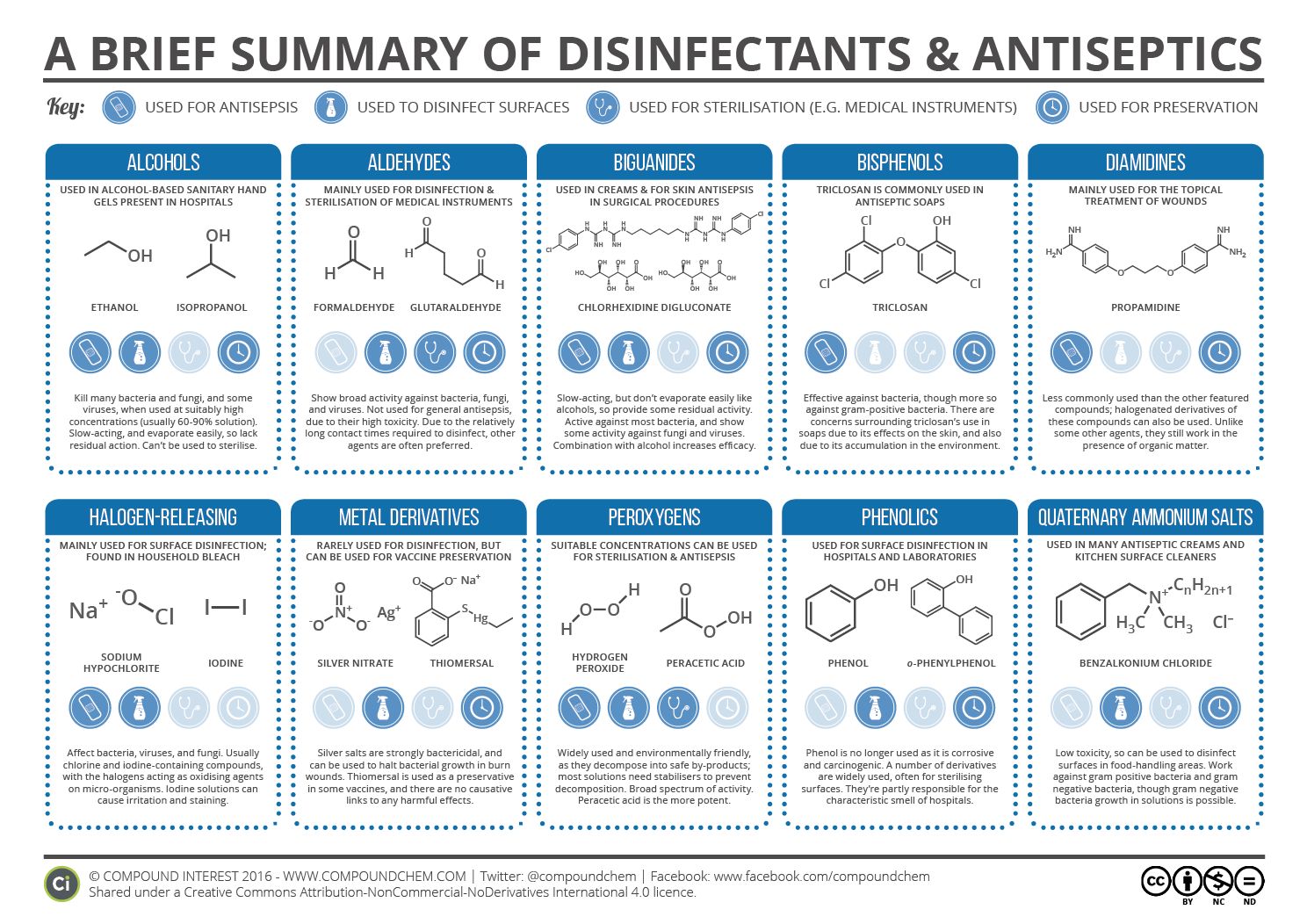 Guide to Disinfectants Antiseptics